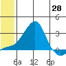 Apoon Mouth tide chart for Friday, May 28, 2021