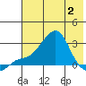 Apoon Mouth tide chart for Sunday, May 2, 2021
