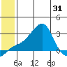 Apoon Mouth tide chart for Monday, May 31, 2021