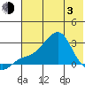 Apoon Mouth tide chart for Monday, May 3, 2021