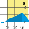 Apoon Mouth tide chart for Wednesday, May 5, 2021