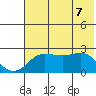 Apoon Mouth tide chart for Friday, May 7, 2021