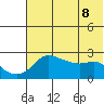 Apoon Mouth tide chart for Saturday, May 8, 2021