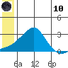 Apoon Mouth tide chart for Thursday, June 10, 2021