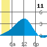 Apoon Mouth tide chart for Friday, June 11, 2021