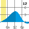Apoon Mouth tide chart for Saturday, June 12, 2021