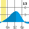 Apoon Mouth tide chart for Sunday, June 13, 2021