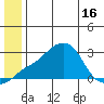 Apoon Mouth tide chart for Wednesday, June 16, 2021