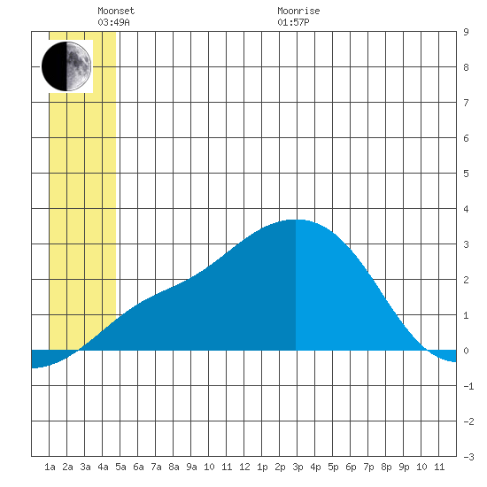 Apoon Mouth tide chart for Thursday, June 17, 2021