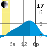 Apoon Mouth tide chart for Thursday, June 17, 2021