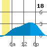 Apoon Mouth tide chart for Friday, June 18, 2021