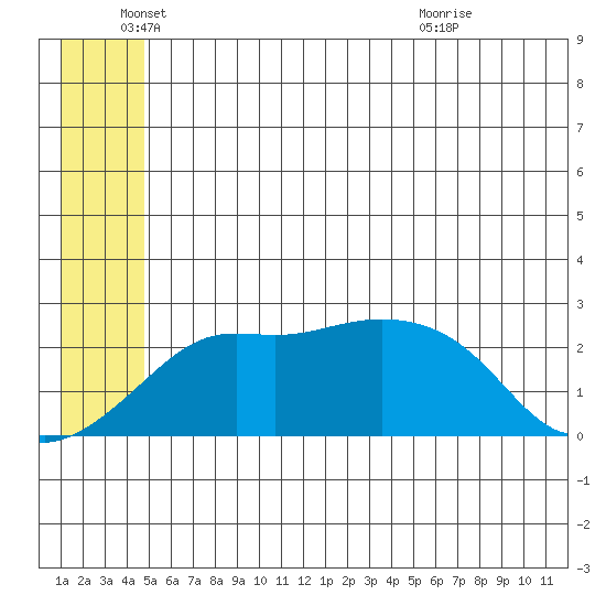 Apoon Mouth tide chart for Saturday, June 19, 2021