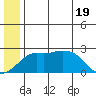 Apoon Mouth tide chart for Saturday, June 19, 2021