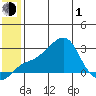 Apoon Mouth tide chart for Tuesday, June 1, 2021
