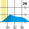 Apoon Mouth tide chart for Sunday, June 20, 2021
