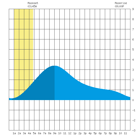 Apoon Mouth tide chart for Monday, June 21, 2021