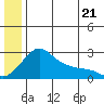 Apoon Mouth tide chart for Monday, June 21, 2021