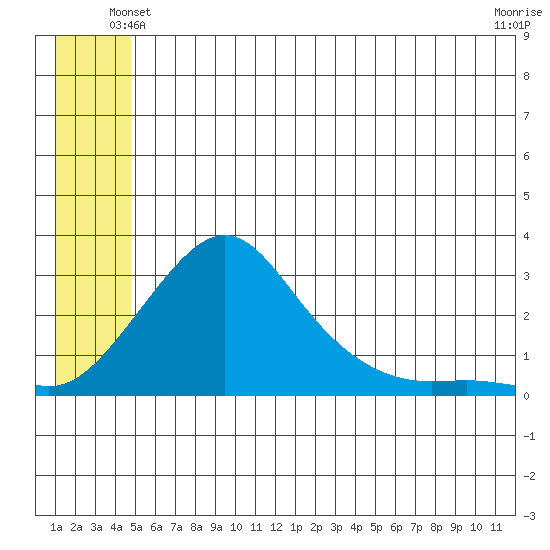 Apoon Mouth tide chart for Tuesday, June 22, 2021