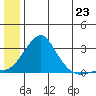 Apoon Mouth tide chart for Wednesday, June 23, 2021
