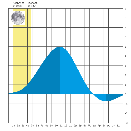 Apoon Mouth tide chart for Thursday, June 24, 2021