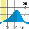 Apoon Mouth tide chart for Monday, June 28, 2021