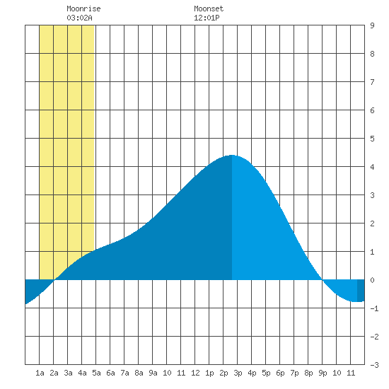 Apoon Mouth tide chart for Tuesday, June 29, 2021