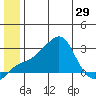 Apoon Mouth tide chart for Tuesday, June 29, 2021