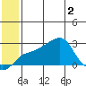 Apoon Mouth tide chart for Wednesday, June 2, 2021