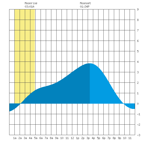 Apoon Mouth tide chart for Wednesday, June 30, 2021