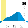 Apoon Mouth tide chart for Wednesday, June 30, 2021