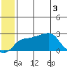 Apoon Mouth tide chart for Thursday, June 3, 2021