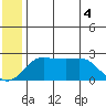 Apoon Mouth tide chart for Friday, June 4, 2021