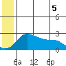 Apoon Mouth tide chart for Saturday, June 5, 2021