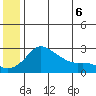 Apoon Mouth tide chart for Sunday, June 6, 2021