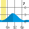 Apoon Mouth tide chart for Monday, June 7, 2021