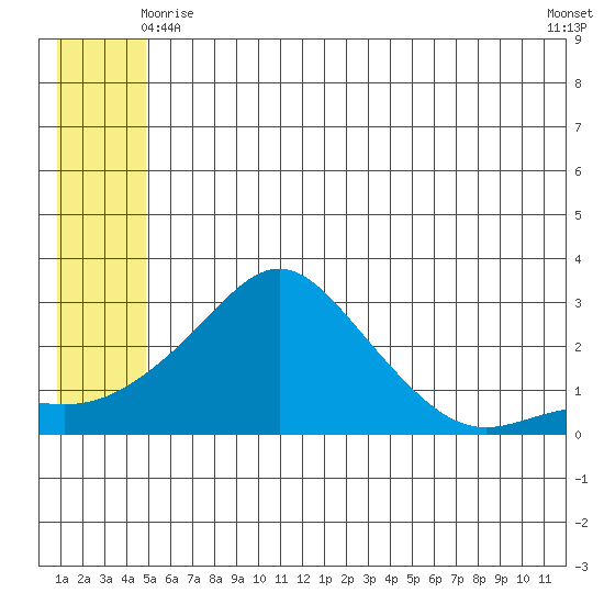 Apoon Mouth tide chart for Tuesday, June 8, 2021