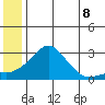 Apoon Mouth tide chart for Tuesday, June 8, 2021