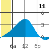 Apoon Mouth tide chart for Sunday, July 11, 2021