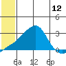 Apoon Mouth tide chart for Monday, July 12, 2021
