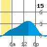 Apoon Mouth tide chart for Thursday, July 15, 2021