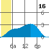 Apoon Mouth tide chart for Friday, July 16, 2021