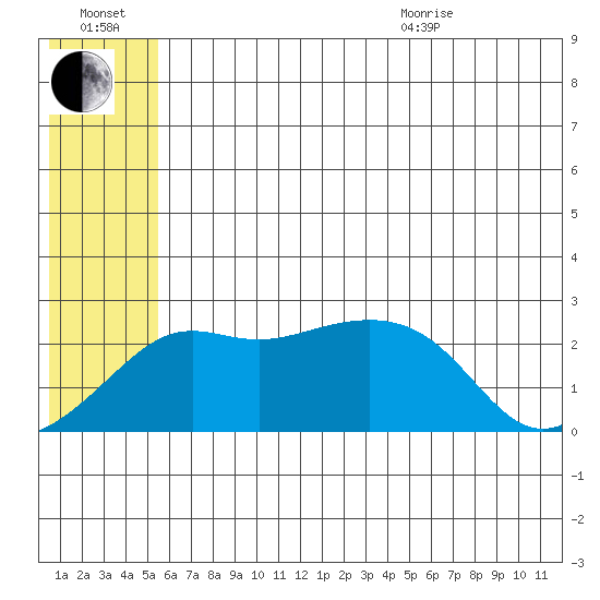 Apoon Mouth tide chart for Saturday, July 17, 2021