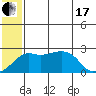 Apoon Mouth tide chart for Saturday, July 17, 2021