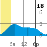 Apoon Mouth tide chart for Sunday, July 18, 2021
