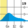 Apoon Mouth tide chart for Monday, July 19, 2021