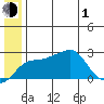 Apoon Mouth tide chart for Thursday, July 1, 2021
