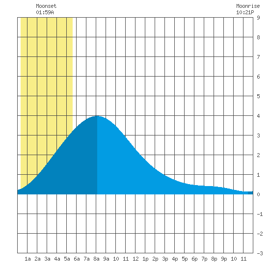 Apoon Mouth tide chart for Tuesday, July 20, 2021