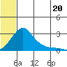 Apoon Mouth tide chart for Tuesday, July 20, 2021