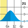 Apoon Mouth tide chart for Wednesday, July 21, 2021