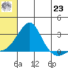 Apoon Mouth tide chart for Friday, July 23, 2021